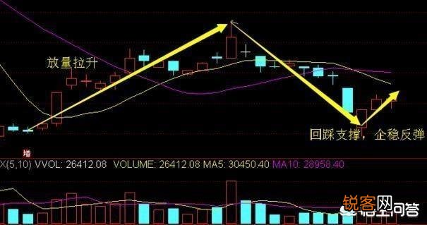 股票K线组合中的卖出信号有哪些呢？分时图经典的卖出形态有哪些？
