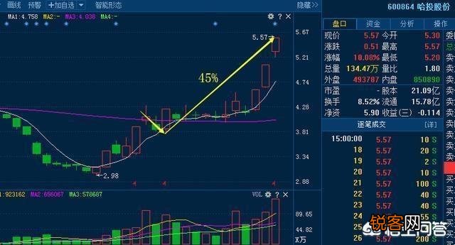 股票K线组合中的卖出信号有哪些呢？分时图经典的卖出形态有哪些？