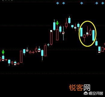 股票K线组合中的卖出信号有哪些呢？分时图经典的卖出形态有哪些？