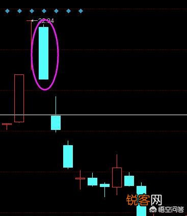通过分析K线图,能够找寻到炒股的规律吗？