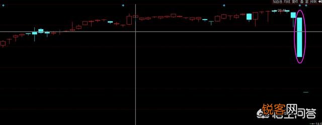 通过分析K线图,能够找寻到炒股的规律吗？