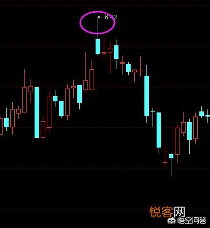 通过分析K线图,能够找寻到炒股的规律吗？