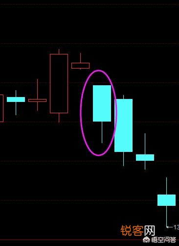 通过分析K线图,能够找寻到炒股的规律吗？