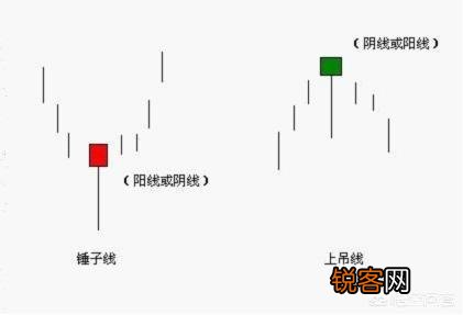 怎样从K线形态发现庄家建仓？掌握哪些形态让庄家建仓无可遁形？