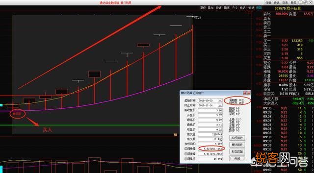 怎样从K线形态发现庄家建仓？掌握哪些形态让庄家建仓无可遁形？
