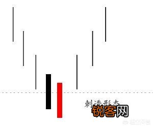 怎样从K线形态发现庄家建仓？掌握哪些形态让庄家建仓无可遁形？