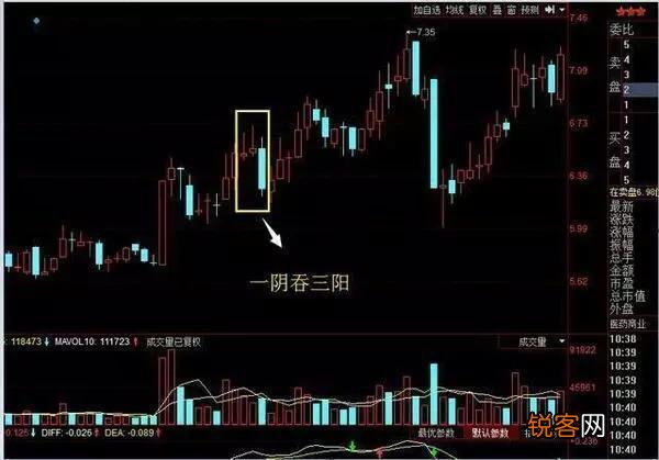 怎样从K线形态发现庄家建仓？掌握哪些形态让庄家建仓无可遁形？