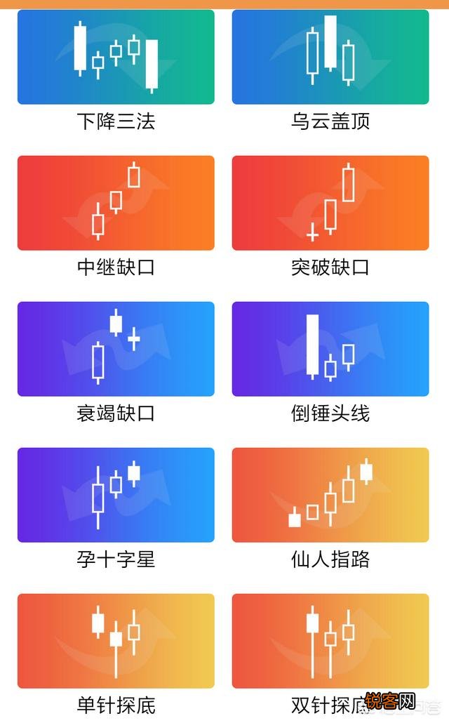 怎么读懂K线图？