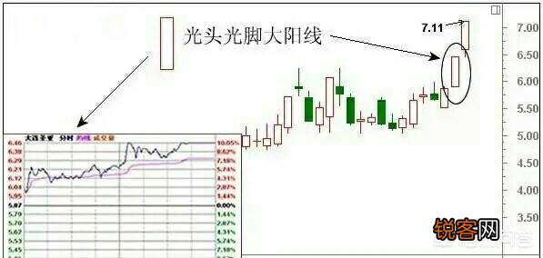 怎么读懂K线图？