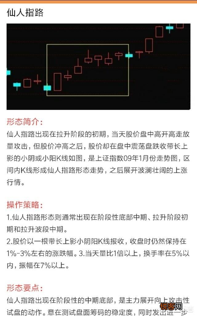 怎么读懂K线图？