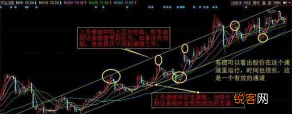 炒股K线形态怎么进行买卖？如何做到看涨捉腰带线？