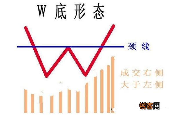 炒股K线形态怎么进行买卖？如何做到看涨捉腰带线？