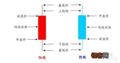 为什么学会了K线图,炒股还是靠不住？