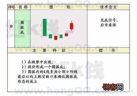 什么样的K线图最有效？