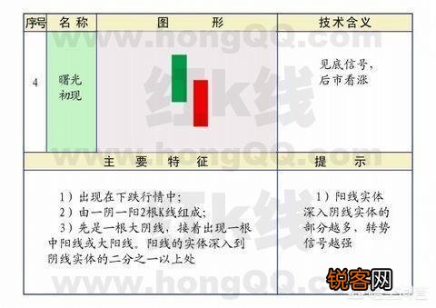 什么样的K线图最有效？