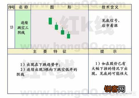 什么样的K线图最有效？