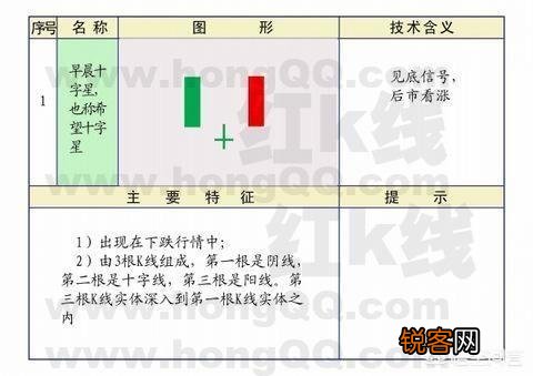 什么样的K线图最有效？