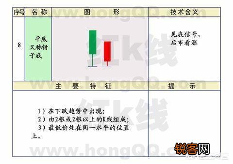 什么样的K线图最有效？