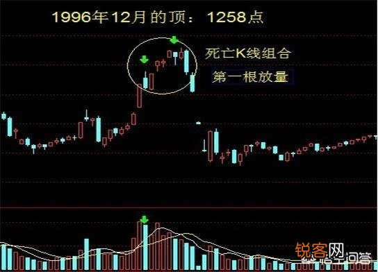 什么样的K线图最有效？