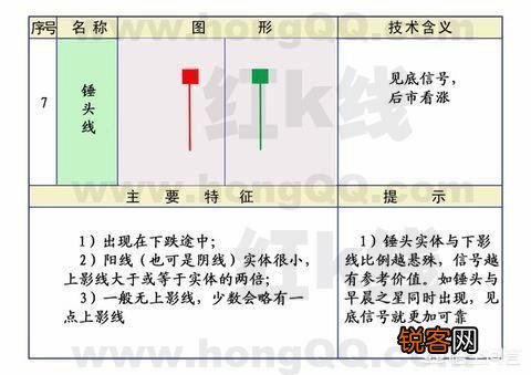 什么样的K线图最有效？
