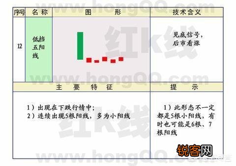 什么样的K线图最有效？