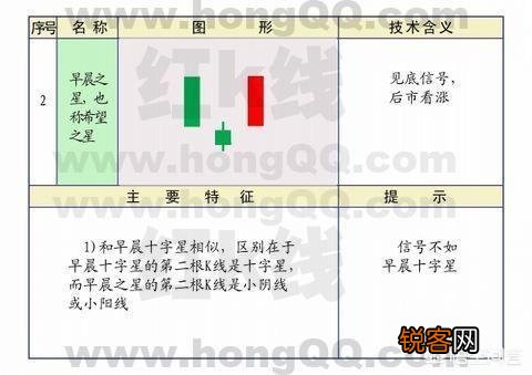 什么样的K线图最有效？