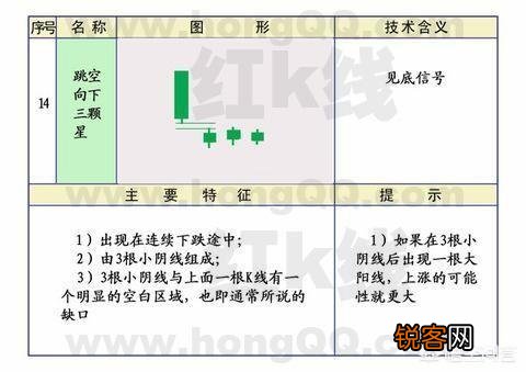 什么样的K线图最有效？