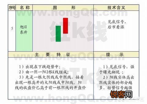 什么样的K线图最有效？