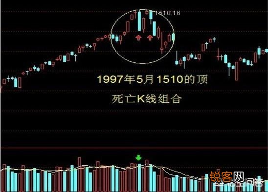 什么样的K线图最有效？