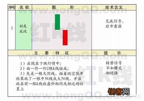 什么样的K线图最有效？