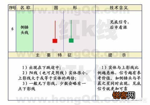 什么样的K线图最有效？