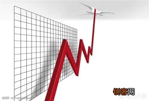什么样的K线图最有效？