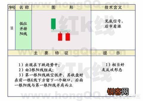 什么样的K线图最有效？