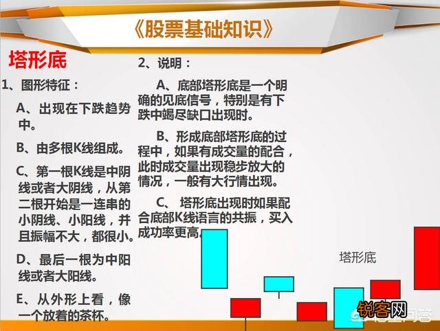 什么是止跌k线,如何看止跌k线？