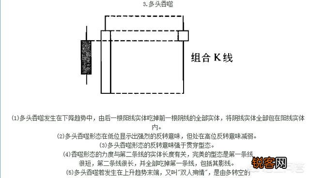 什么是止跌k线,如何看止跌k线？