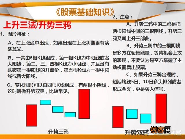 什么是止跌k线,如何看止跌k线？