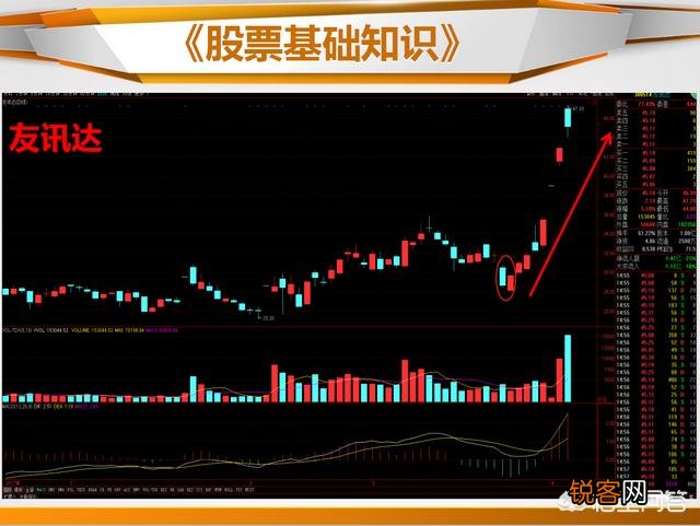 什么是止跌k线,如何看止跌k线？