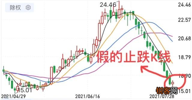 什么是止跌k线,如何看止跌k线？