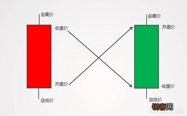 什么是止跌k线,如何看止跌k线？
