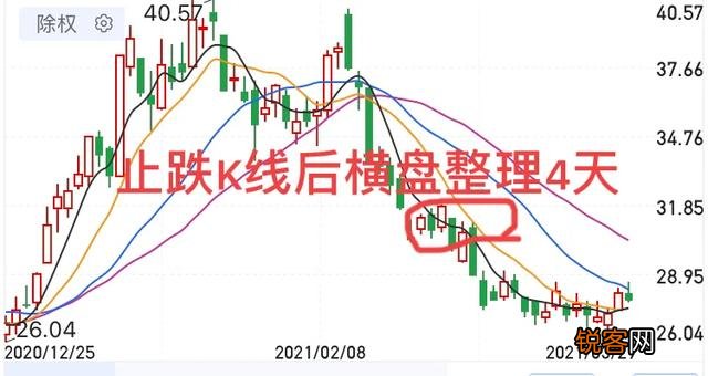 什么是止跌k线,如何看止跌k线？