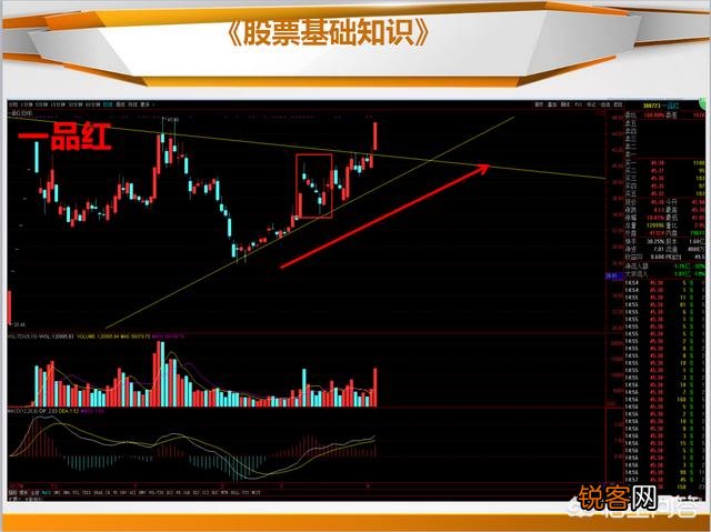什么是止跌k线,如何看止跌k线？