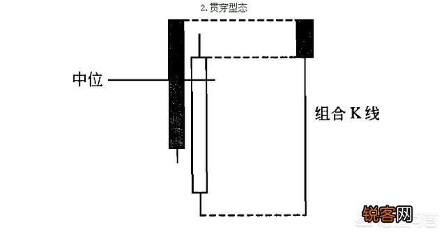 什么是止跌k线,如何看止跌k线？