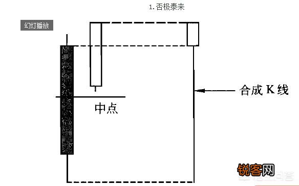 什么是止跌k线,如何看止跌k线？