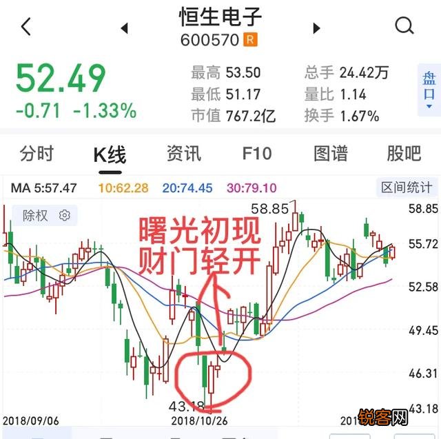 什么是止跌k线,如何看止跌k线？