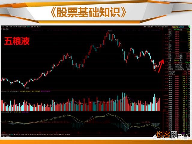 什么是止跌k线,如何看止跌k线？