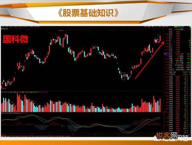 什么是止跌k线,如何看止跌k线？