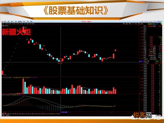 什么是止跌k线,如何看止跌k线？