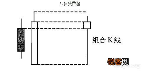 什么是止跌k线,如何看止跌k线？