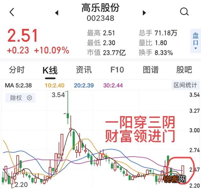什么是止跌k线,如何看止跌k线？