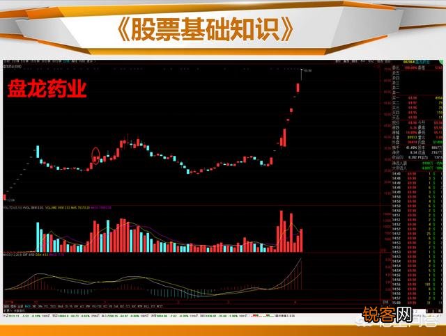 什么是止跌k线,如何看止跌k线？